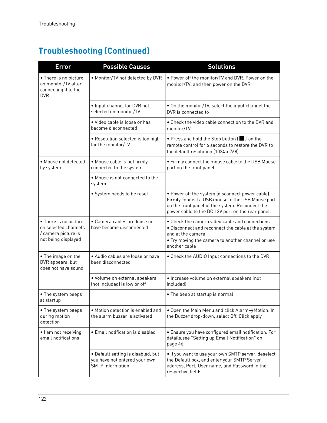 LOREX Technology LH0181011C8F instruction manual Troubleshooting, Dvr 