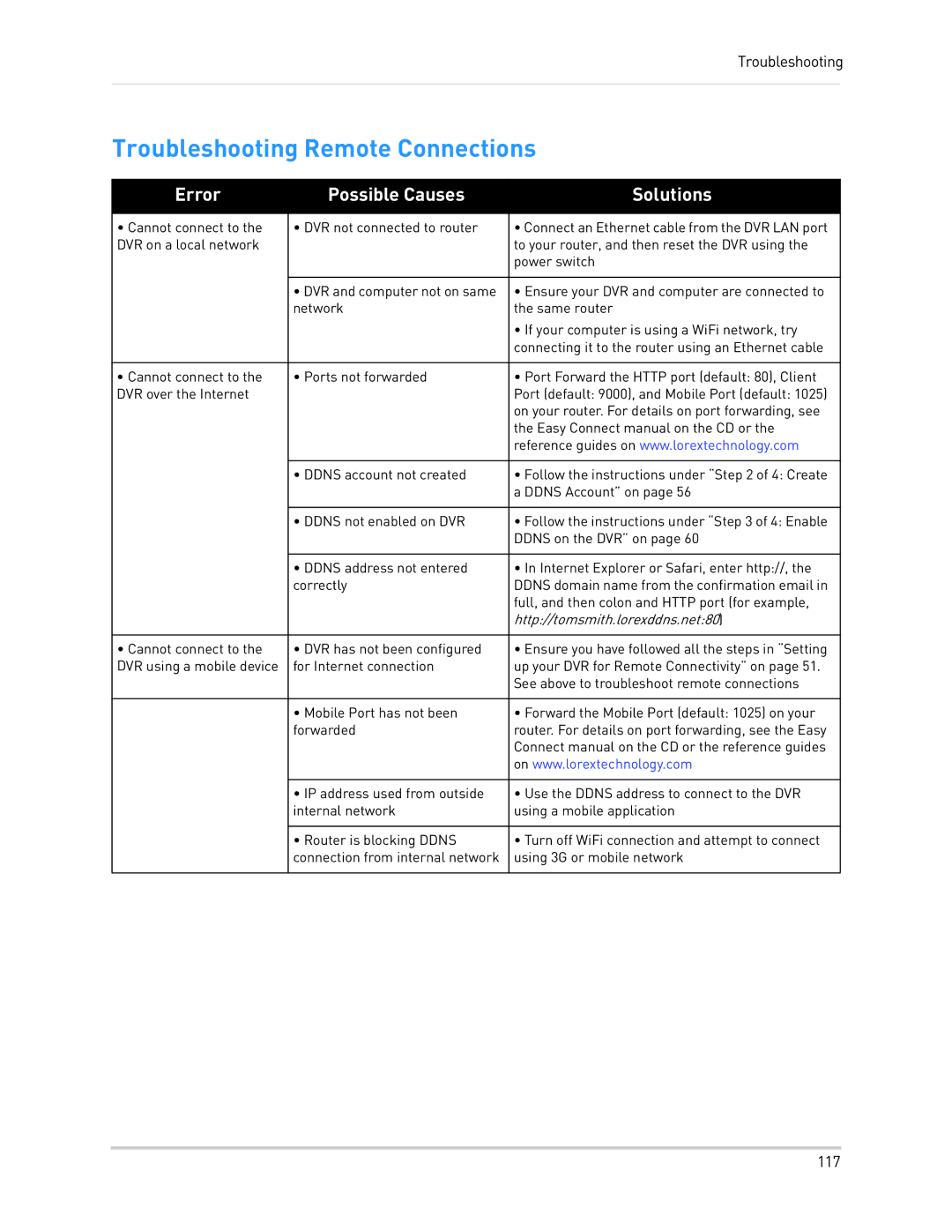 LOREX Technology LH130, LH1361001C8B instruction manual Troubleshooting Remote Connections, Http//tomsmith.lorexddns.net80 