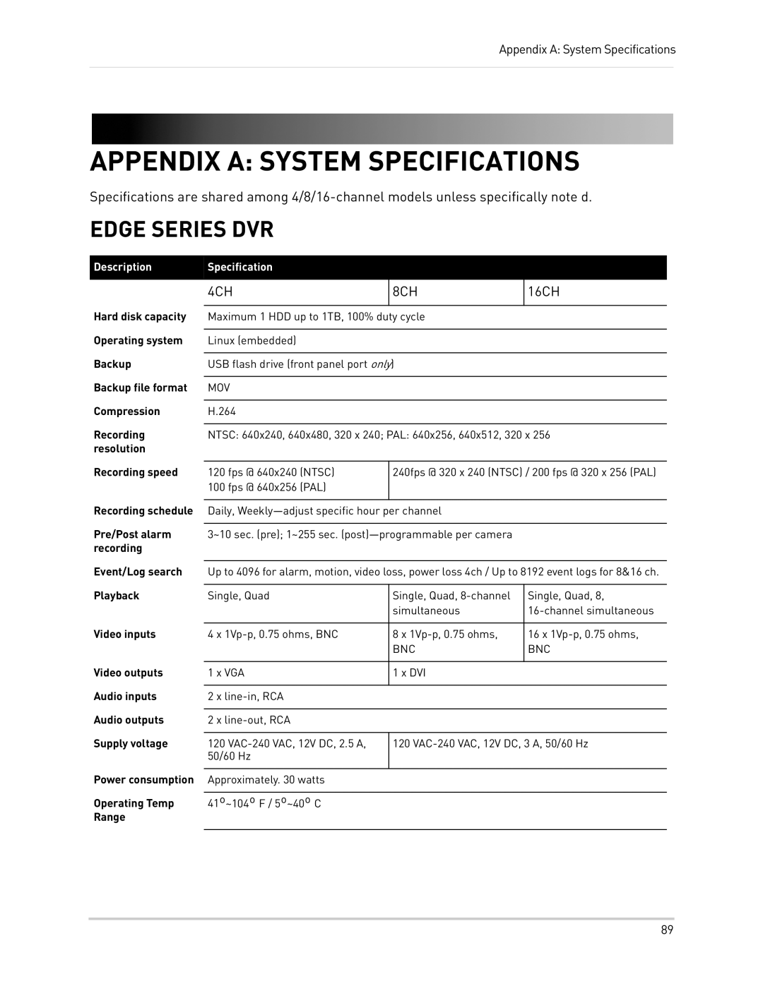 LOREX Technology LH300 Series instruction manual Appendix a System Specifications, Edge Series DVR 