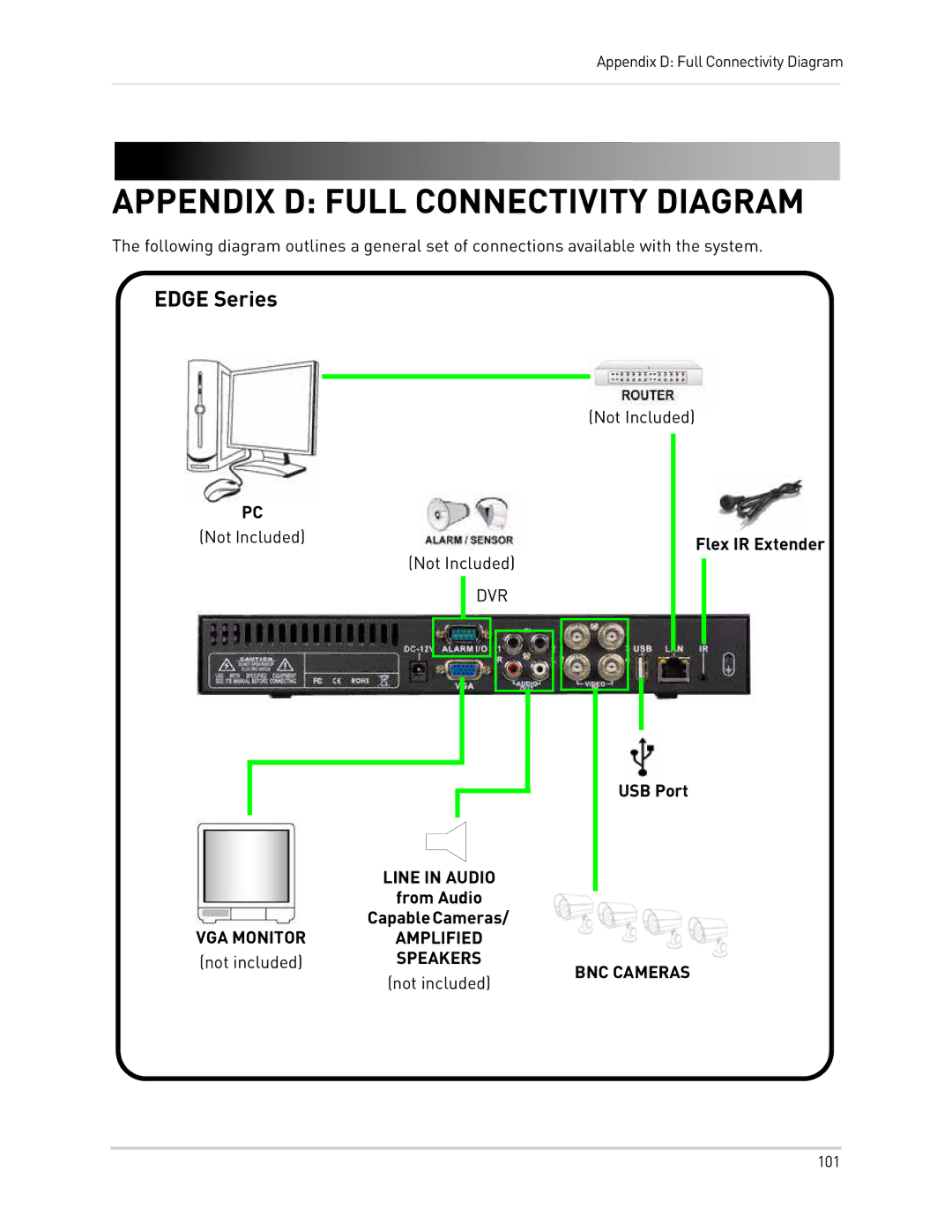 LOREX Technology LH300 Series instruction manual Appendix D Full Connectivity Diagram, Not Included 