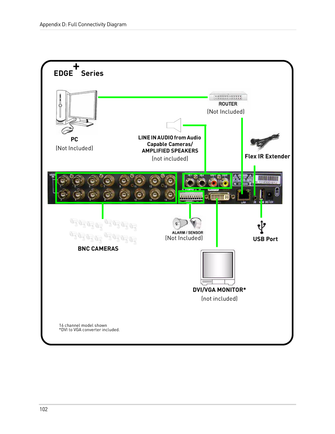 LOREX Technology LH300 Series instruction manual Not included Flex IR Extender, USB Port 