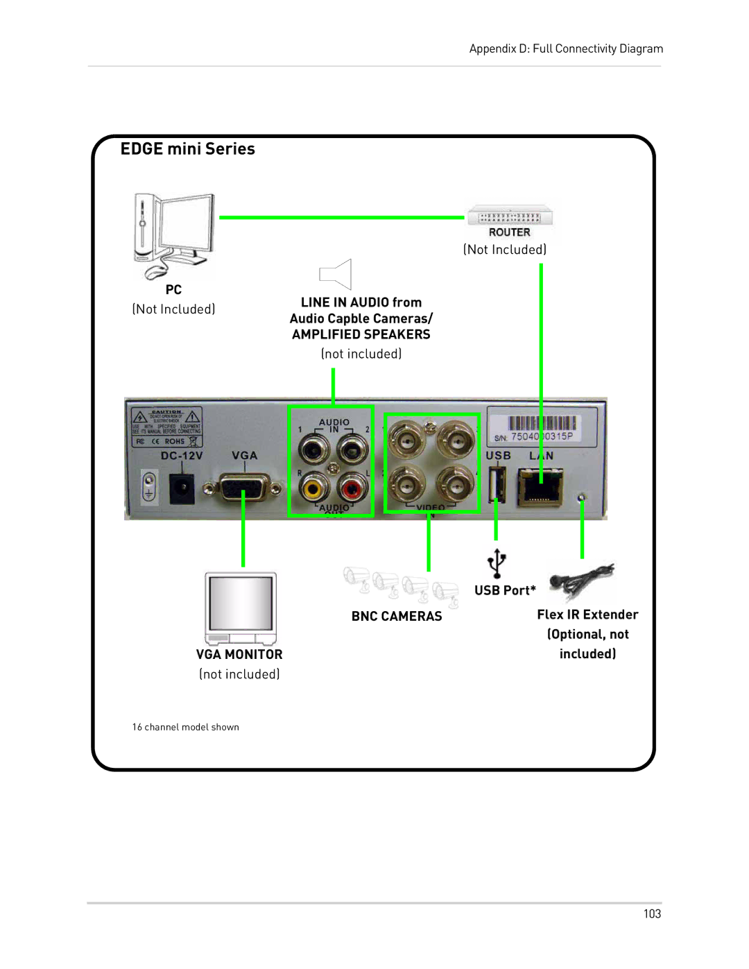 LOREX Technology LH300 Series instruction manual Edge mini Series 