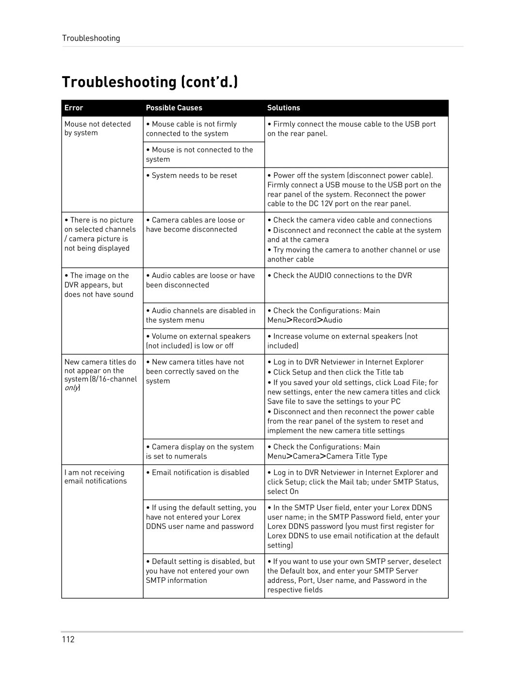 LOREX Technology LH300 Series instruction manual Troubleshooting cont’d, Only 