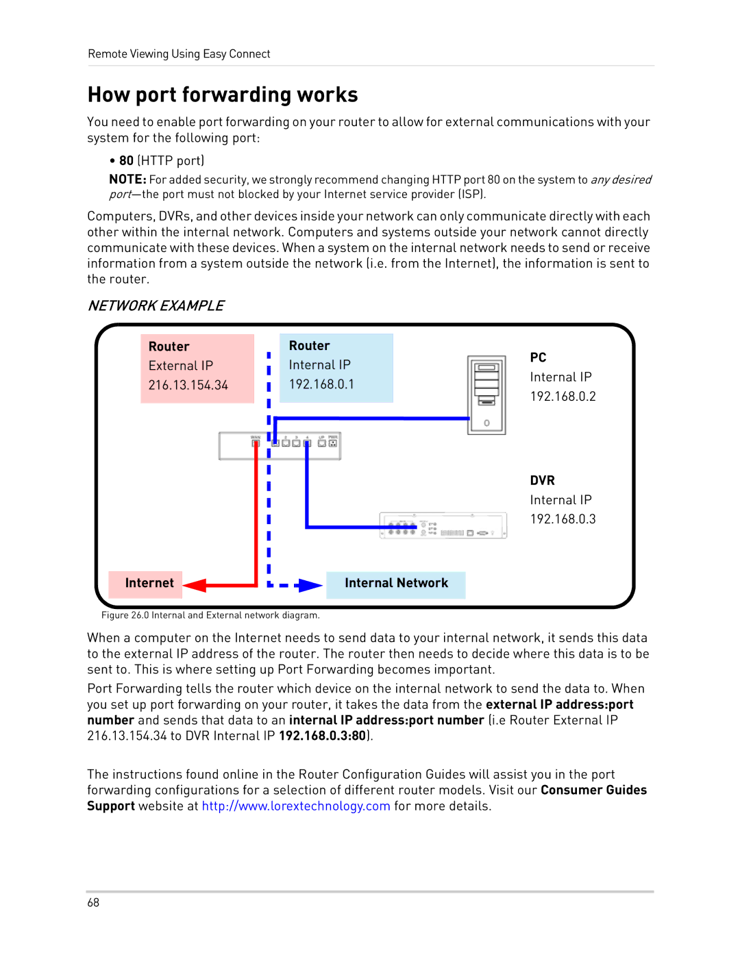 LOREX Technology LH300 Series instruction manual How port forwarding works, Router, Internet Internal Network 