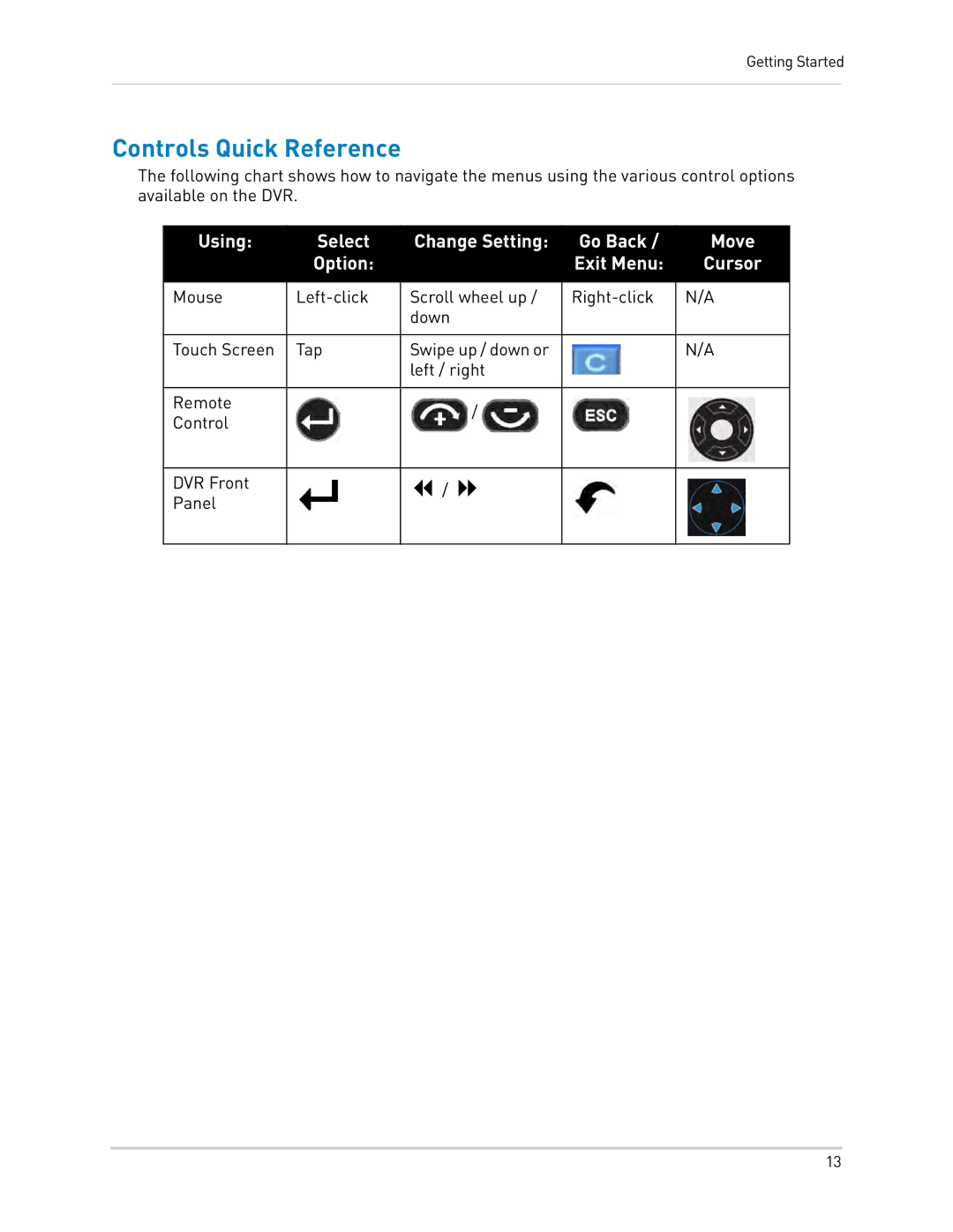 LOREX Technology LH3481001C8B, LH340 EDGE3, LH330 EDGE2 Controls Quick Reference, Using Select Change Setting Go Back Move 