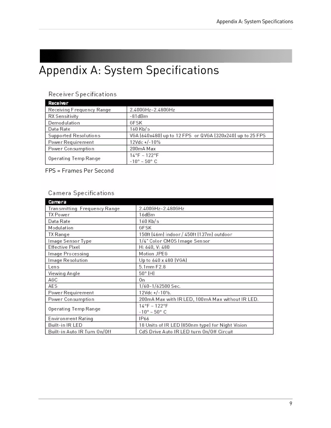 LOREX Technology LW2110 instruction manual Appendix a System Specifications 