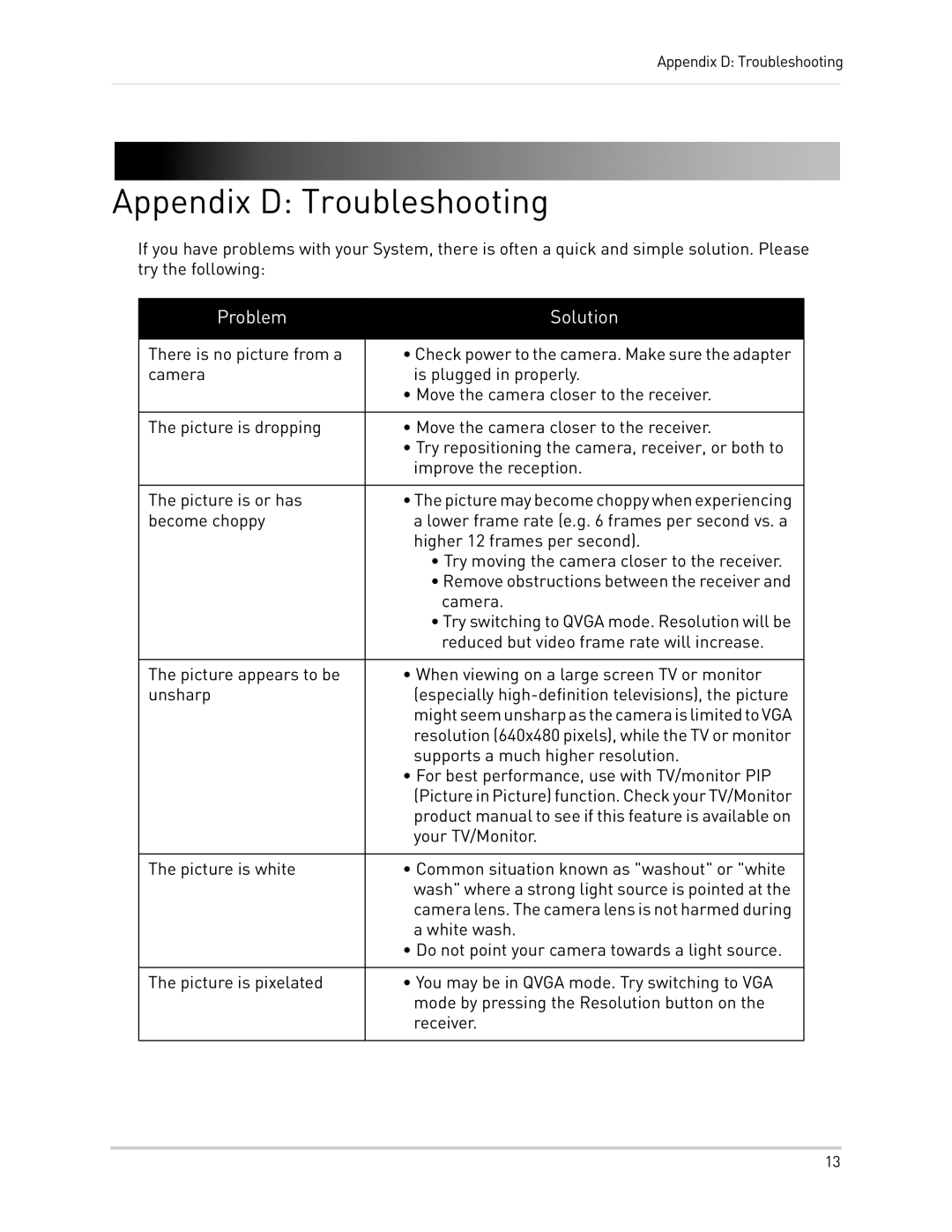 LOREX Technology LW2110 instruction manual Appendix D Troubleshooting, Problem Solution 