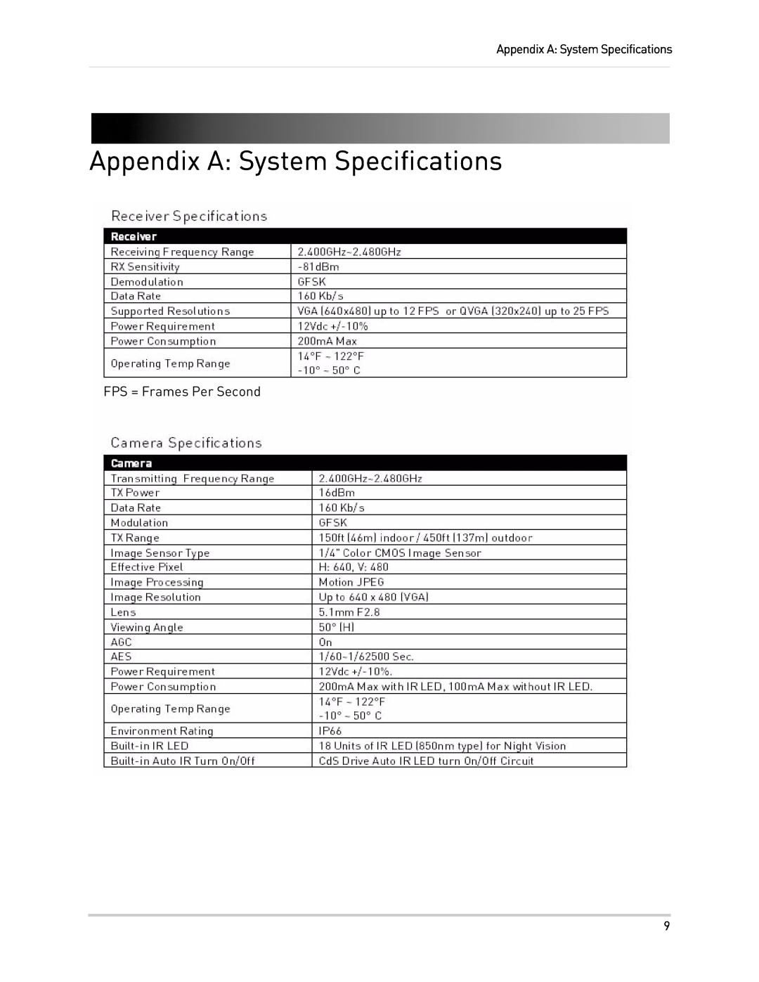 LOREX Technology LW2110 instruction manual Appendix A System Specifications, FPS = Frames Per Second 