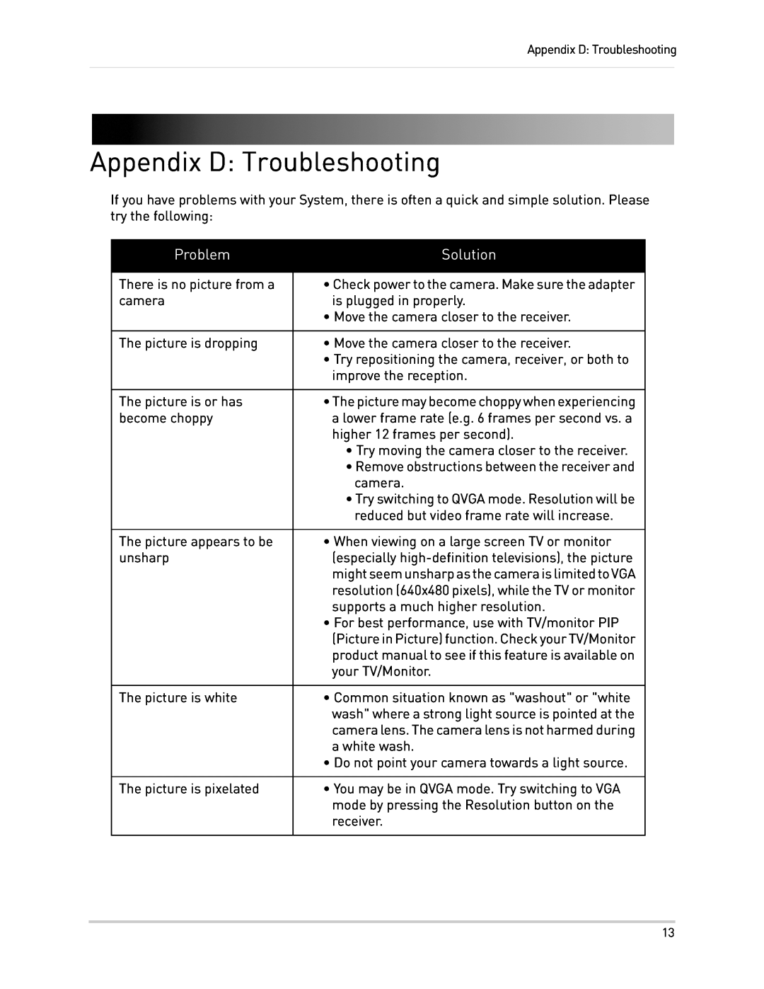 LOREX Technology LW2110 instruction manual Appendix D Troubleshooting, Problem, Solution 
