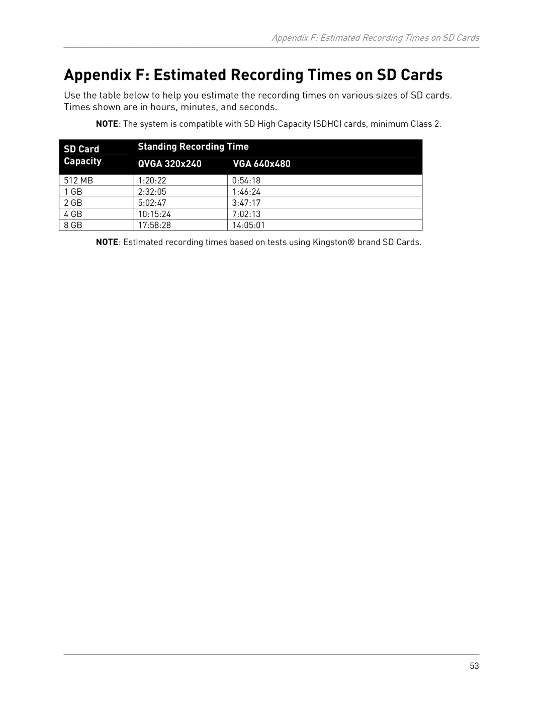 LOREX Technology LW2301 instruction manual Appendix F Estimated Recording Times on SD Cards 