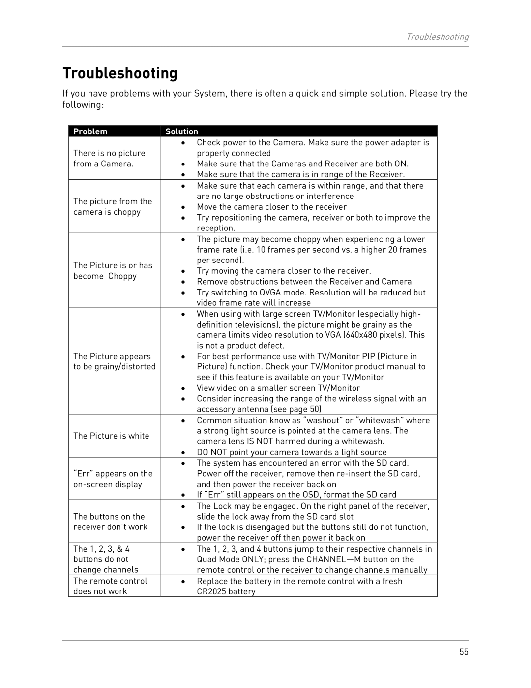 LOREX Technology LW2301 instruction manual Troubleshooting, Problem Solution 