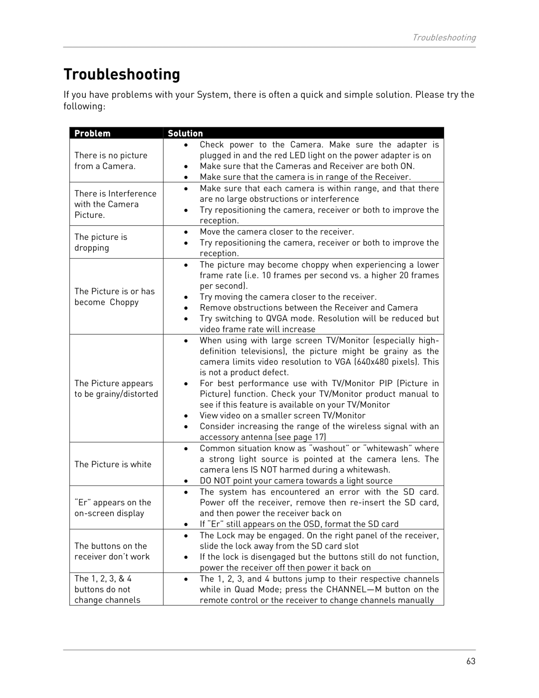 LOREX Technology LW2702 instruction manual Troubleshooting, Problem Solution 