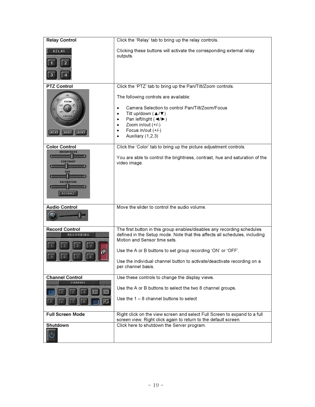 LOREX Technology QLR-0440 Series Relay Control, PTZ Control, Color Control, Audio Control, Record Control, Channel Control 