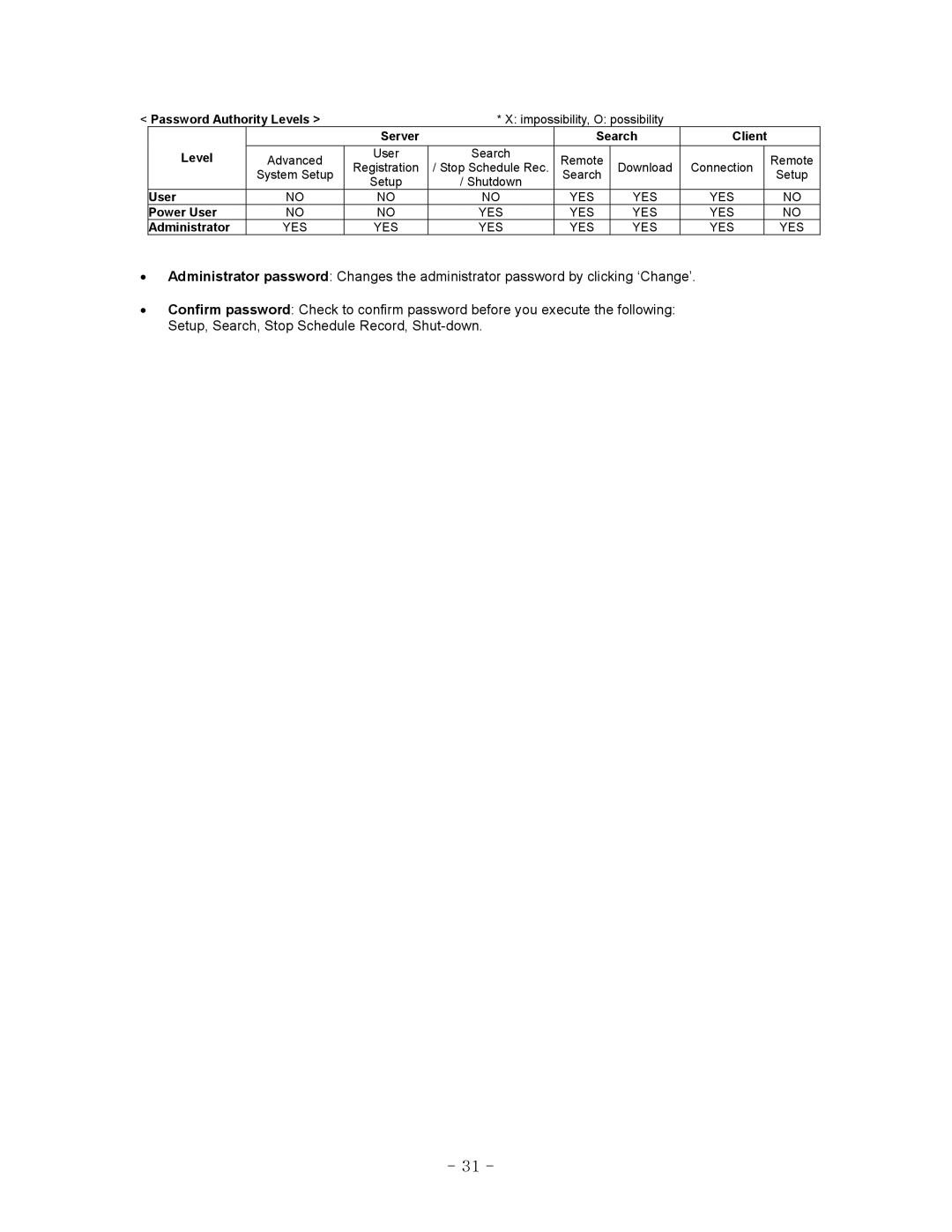 LOREX Technology QLR-0440 Series instruction manual Password Authority Levels 