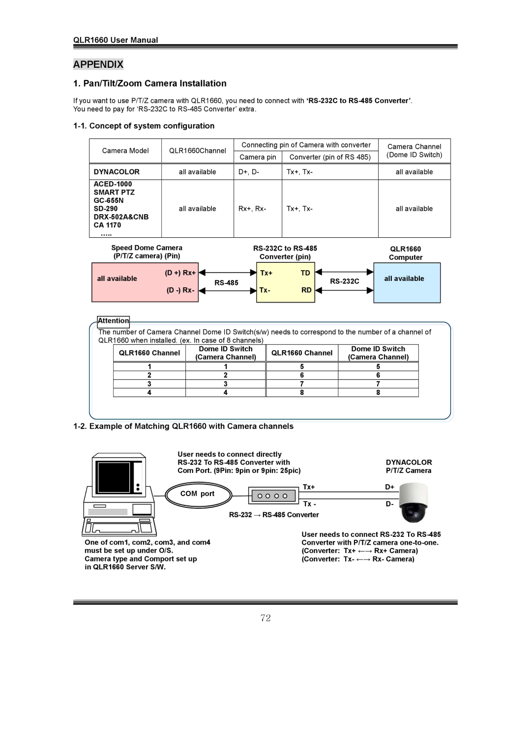 LOREX Technology QLR1660 instruction manual Appendix, Pan/Tilt/Zoom Camera Installation, Concept of system configuration 