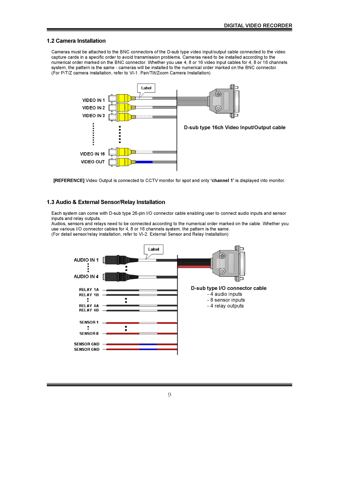 LOREX Technology QLR1660 instruction manual Camera Installation, Audio & External Sensor/Relay Installation 