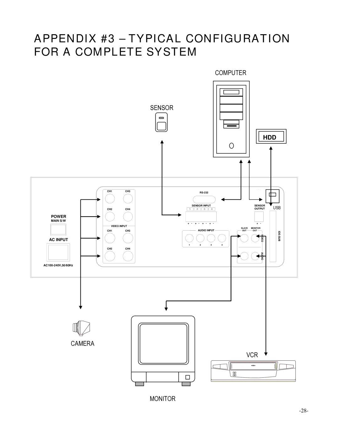 LOREX Technology SC21CD5444UQ-A80 manual Appendix #3 Typical Configuration for a Complete System 