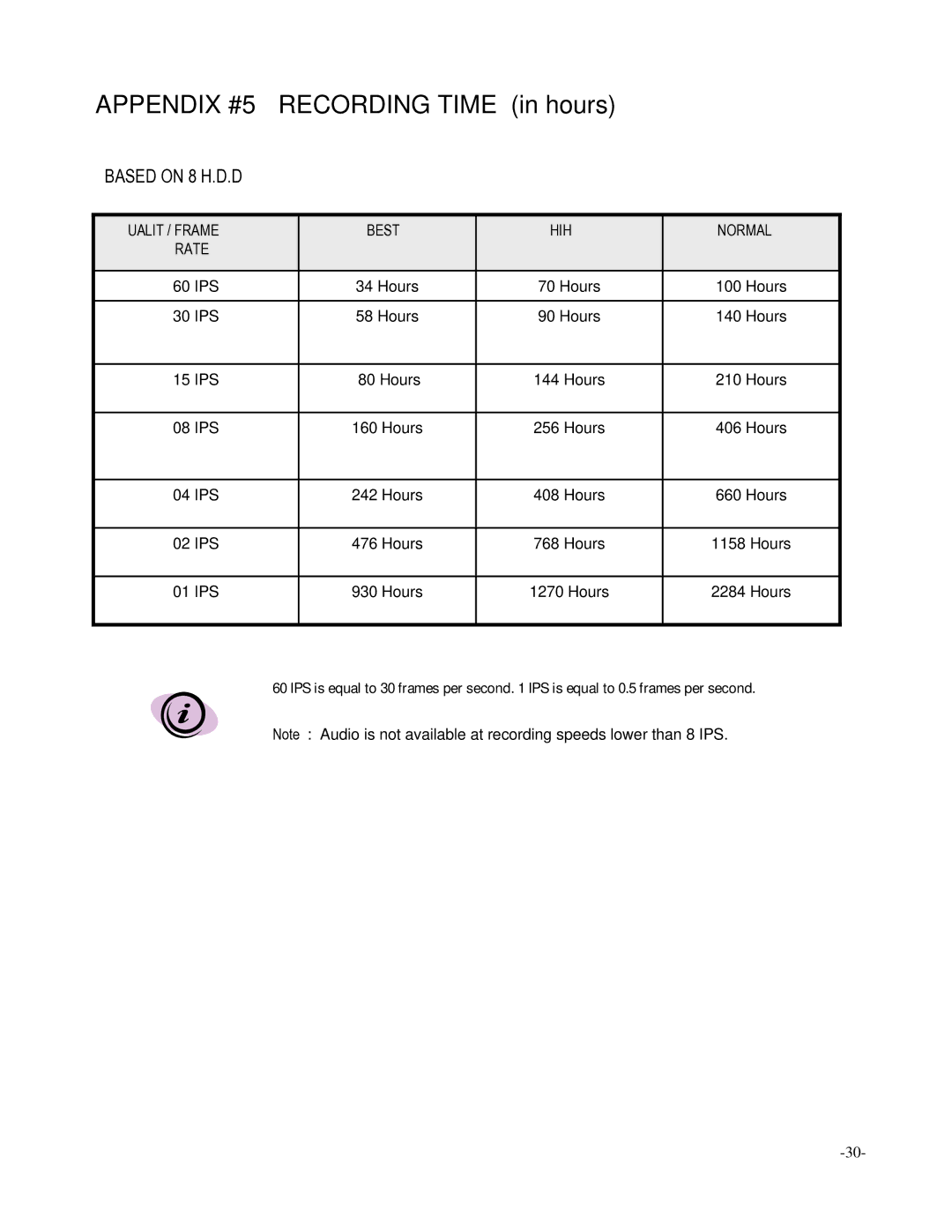 LOREX Technology SC21CD5444UQ-A80 manual Appendix #5 Recording Time in hours, Quality / Frame Best High Normal Rate 