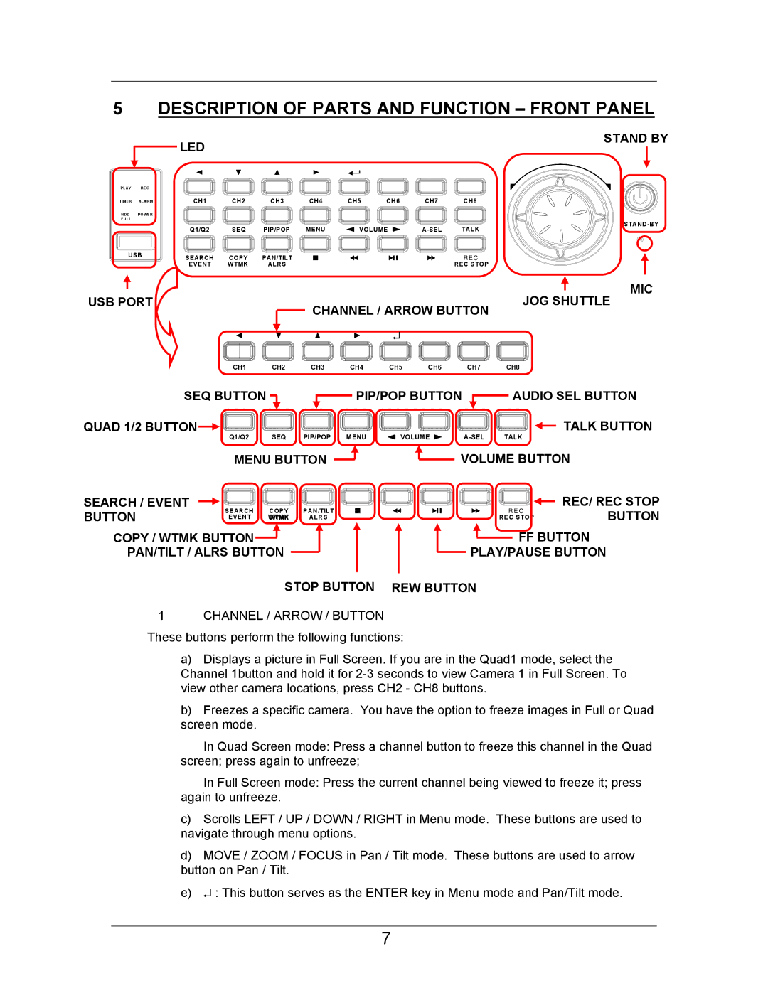 LOREX Technology SC21FD3044-161 instruction manual Description of Parts and Function Front Panel, LED Stand by 