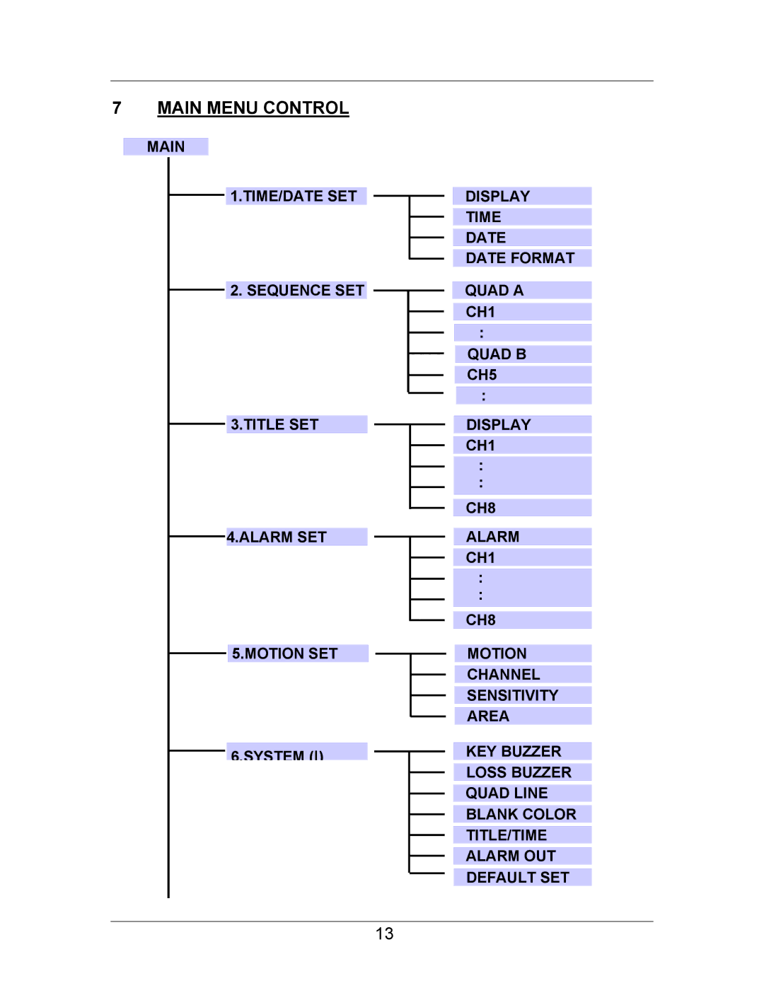 LOREX Technology SC21FD3044-161 instruction manual Main Menu Control 