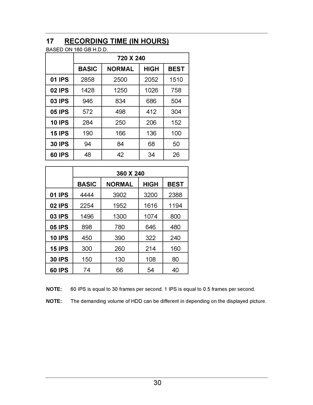 LOREX Technology SC21FD3044-161 instruction manual Recording Time in Hours, Based on 160 GB H.D.D 