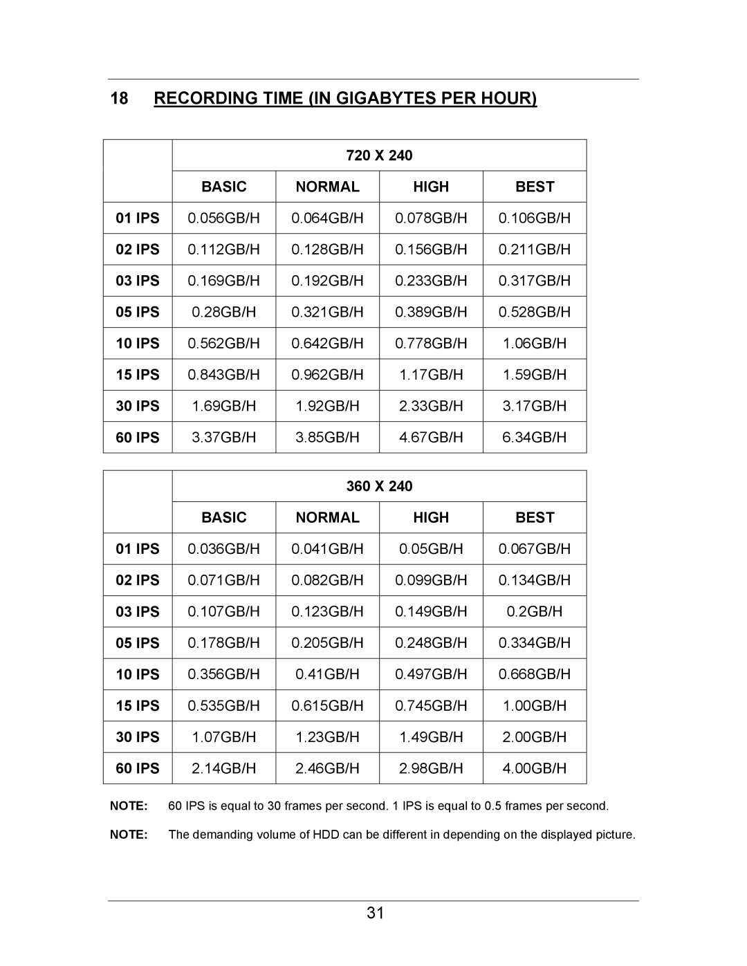 LOREX Technology SC21FD3044-161 instruction manual Recording Time in Gigabytes PER Hour, Basic Normal High 