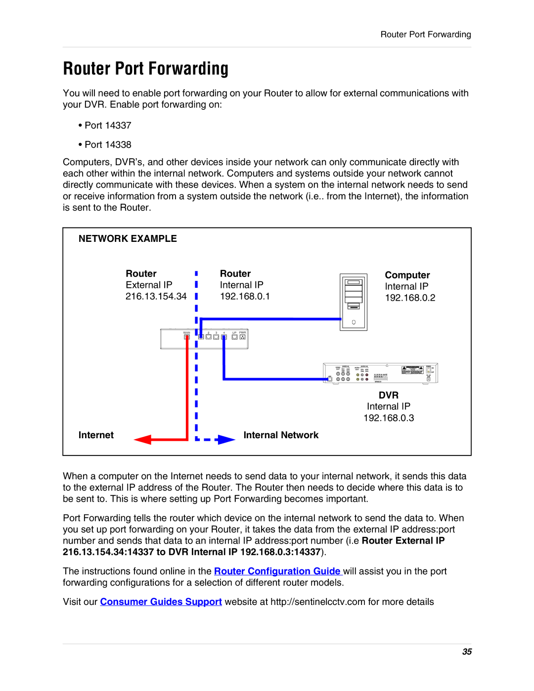 LOREX Technology SC325000 Router Port Forwarding, Network Example, Internet Router Computer, Dvr, Internal Network 