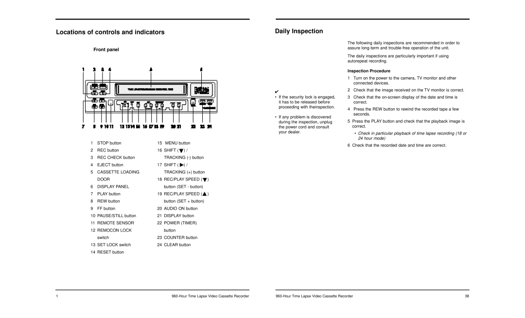 LOREX Technology SG-7960 manual Locations of controls and indicators, Daily Inspection, Front panel, Inspection Procedure 