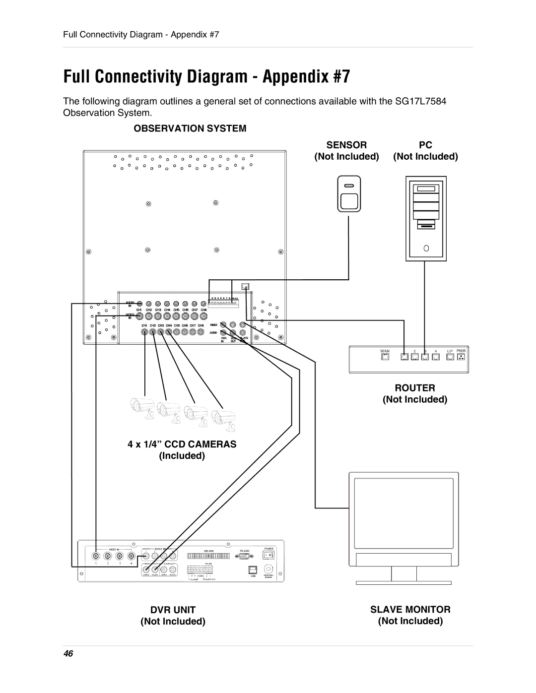 LOREX Technology SG17L7584 instruction manual Full Connectivity Diagram Appendix #7, 1/4 CCD Cameras Included 