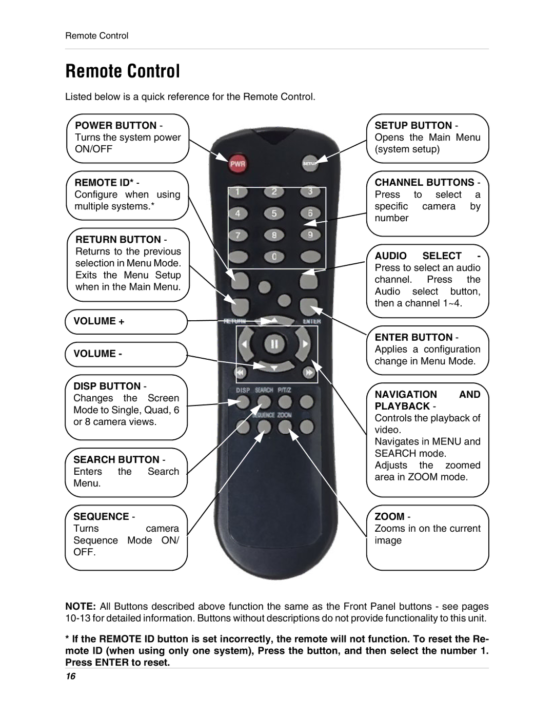 LOREX Technology SG17LD800 Series, SG19LD800 Series instruction manual Remote Control, Power Button 