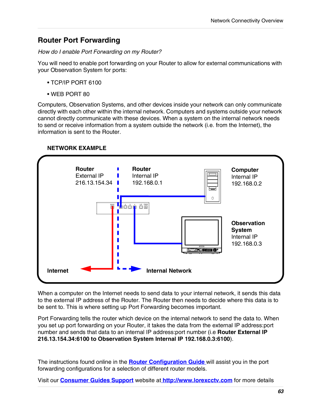 LOREX Technology SG19LD800 Series, SG17LD800 Series Router Port Forwarding, Router Computer, Internet Internal Network 