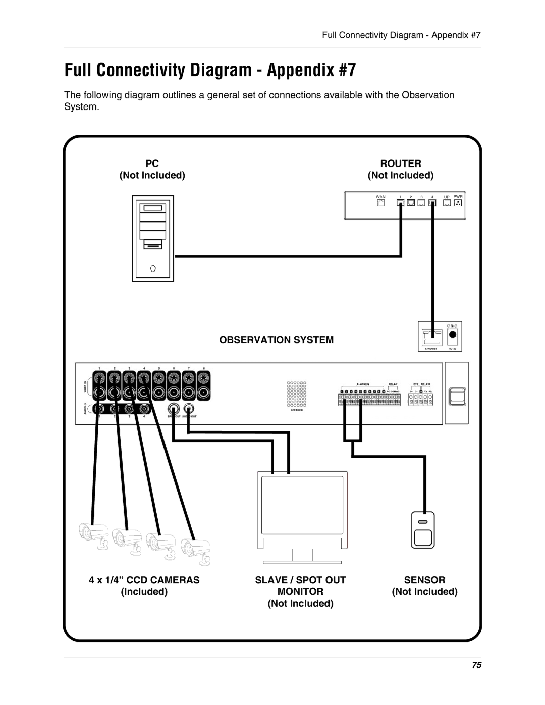 LOREX Technology SG19LD800 Series, SG17LD800 Series Full Connectivity Diagram Appendix #7, 1/4 CCD Cameras 