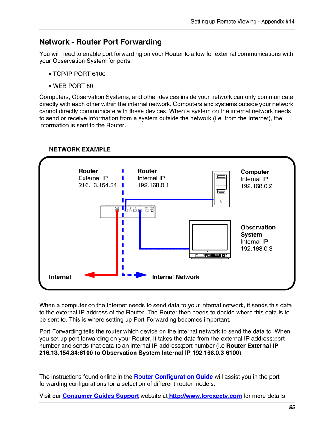 LOREX Technology SG19LD800 Series, SG17LD800 Series instruction manual Network Router Port Forwarding, Router Computer 