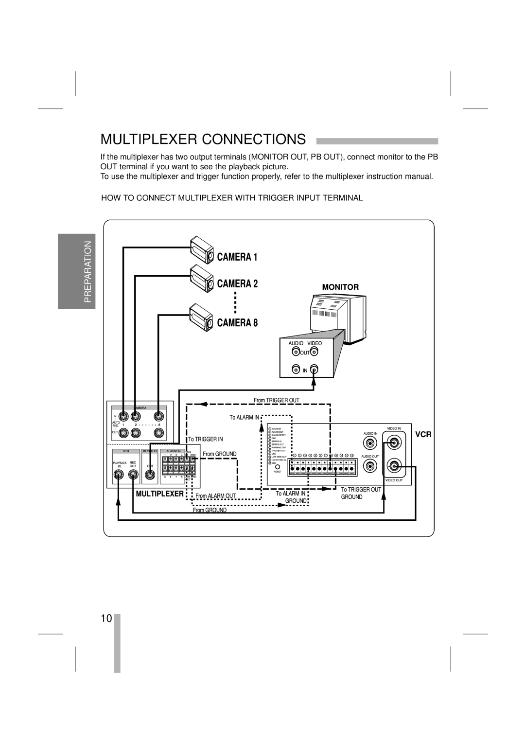 LOREX Technology SG7965 instruction manual Multiplexer Connections, HOW to Connect Multiplexer with Trigger Input Terminal 