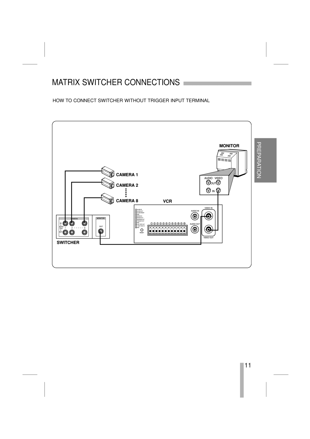 LOREX Technology SG7965 Matrix Switcher Connections, HOW to Connect Switcher Without Trigger Input Terminal 