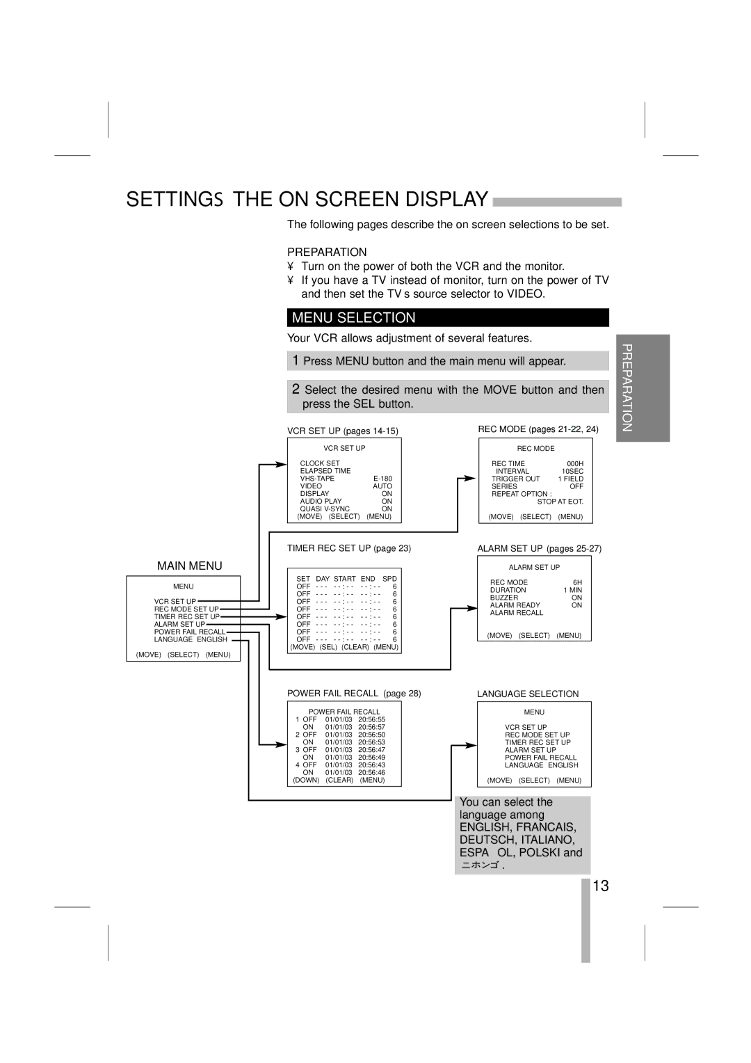 LOREX Technology SG7965 instruction manual Settings the on Screen Display, Menu Selection, Main Menu 