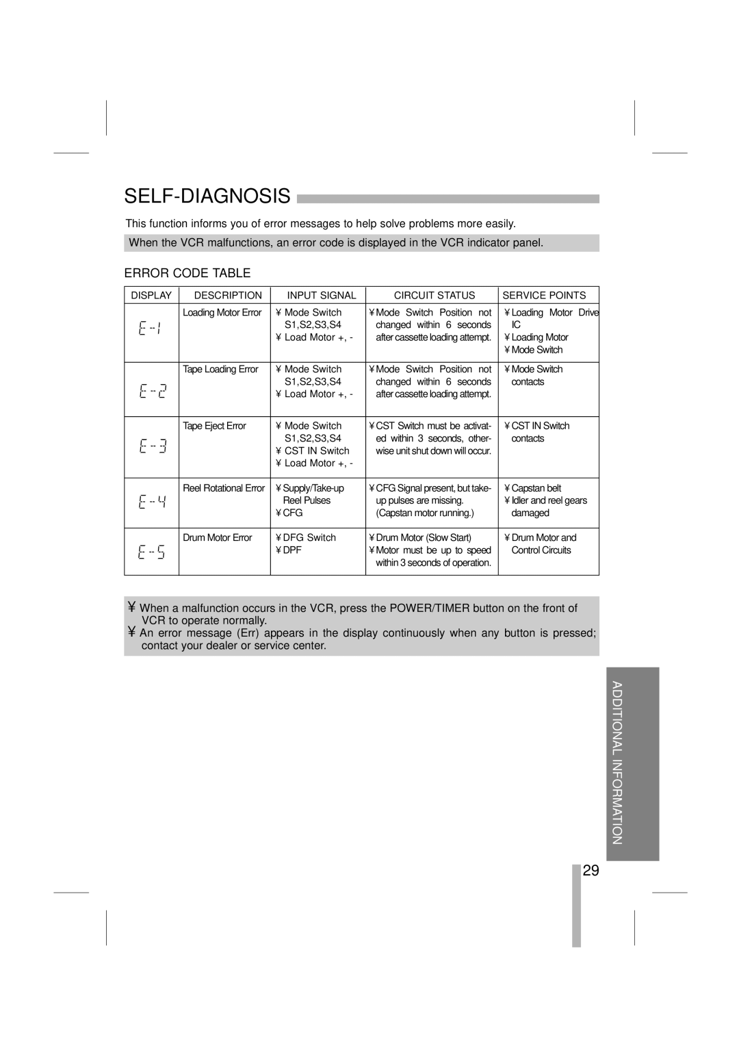 LOREX Technology SG7965 instruction manual Self-Diagnosis, Error Code Table 