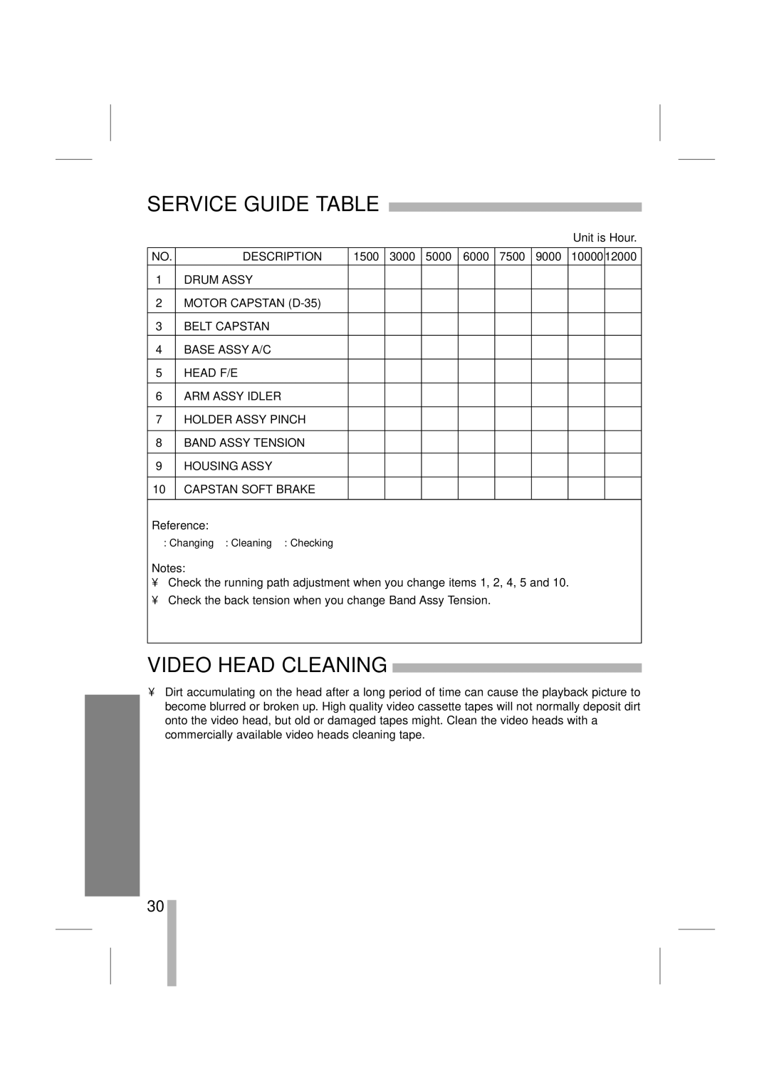 LOREX Technology SG7965 instruction manual Service Guide Table, Video Head Cleaning 