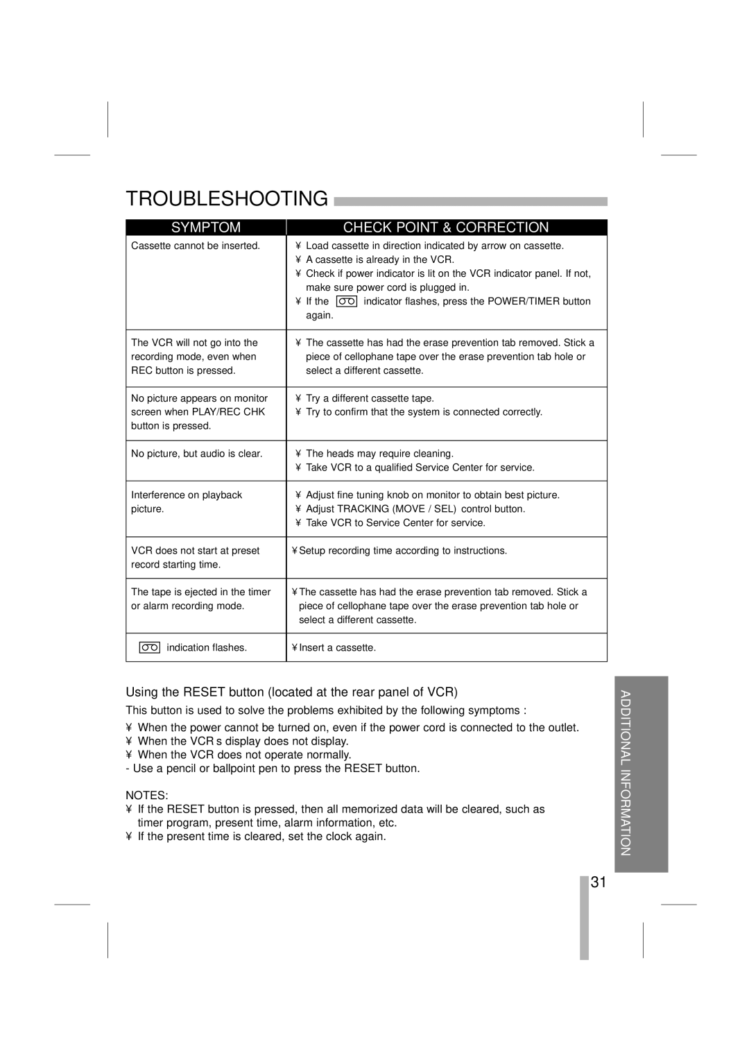 LOREX Technology SG7965 instruction manual Troubleshooting, Symptom Check Point & Correction 