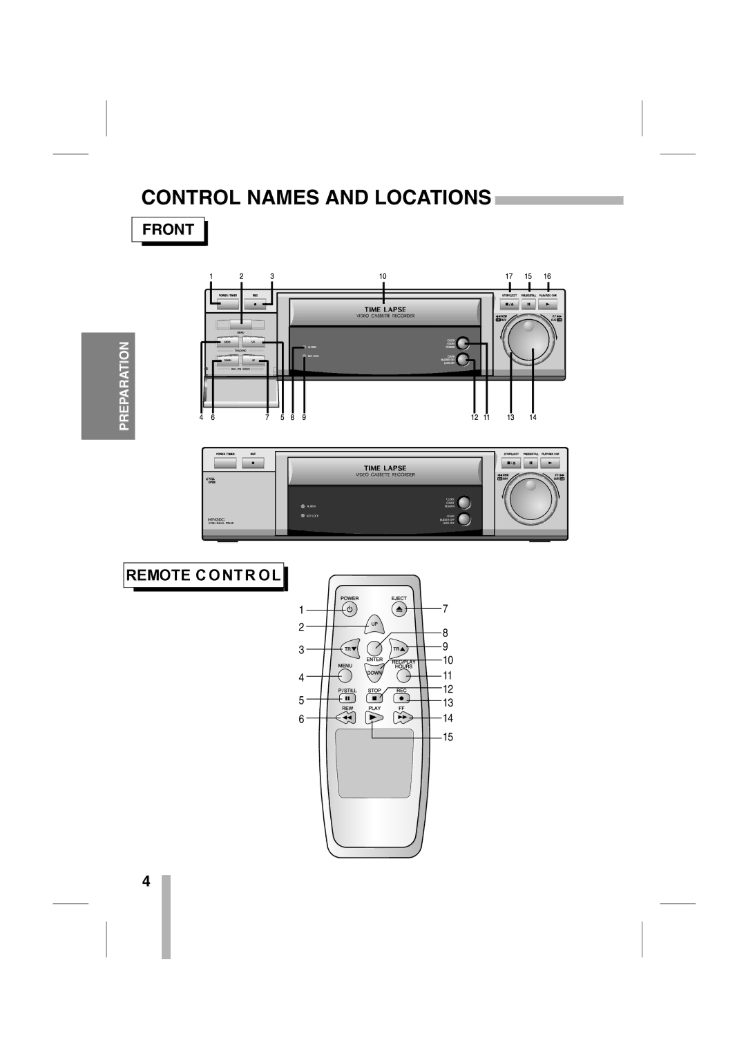 LOREX Technology SG7965 instruction manual Control Names and Locations 