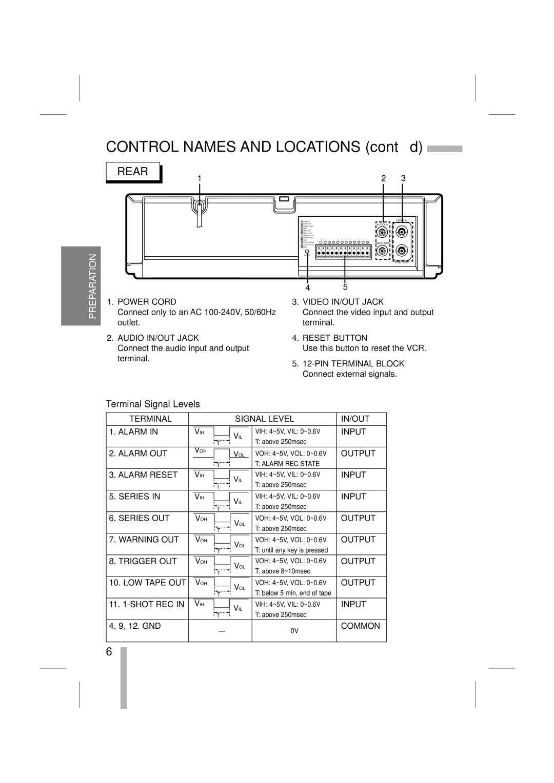 LOREX Technology SG7965 Power Cord Video IN/OUT Jack, Connect only to an AC 100-240V, 50/60Hz, Outlet Terminal 