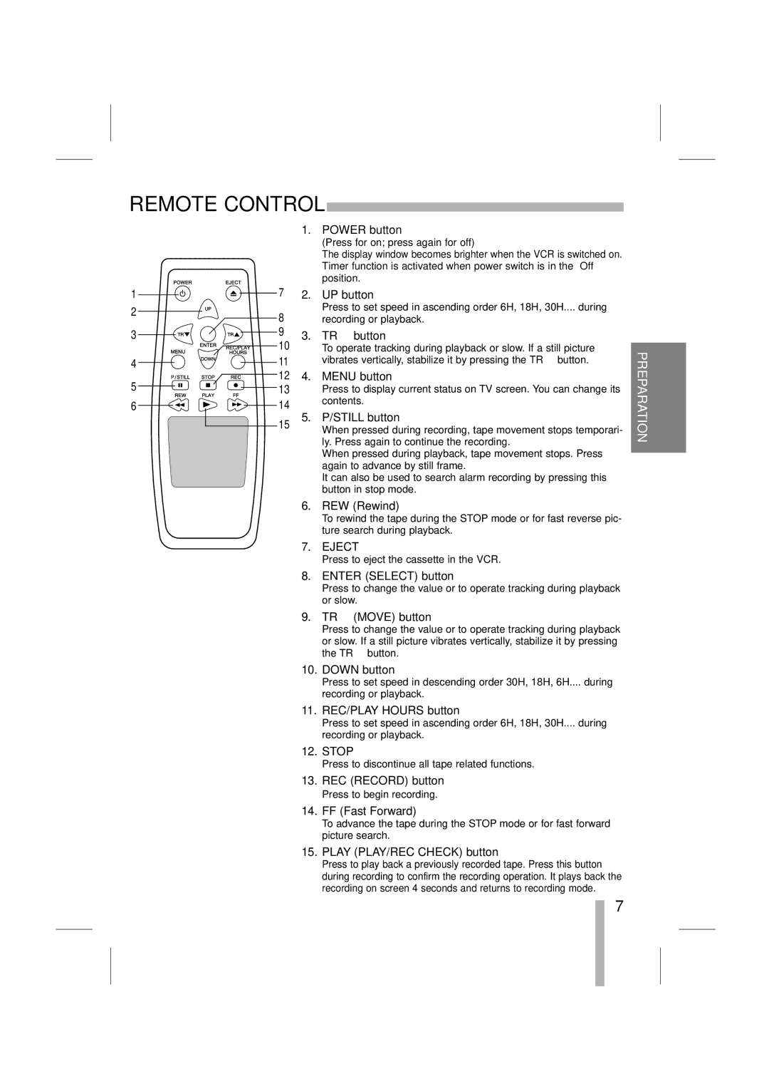 LOREX Technology SG7965 instruction manual Remote Control, Eject, Stop 