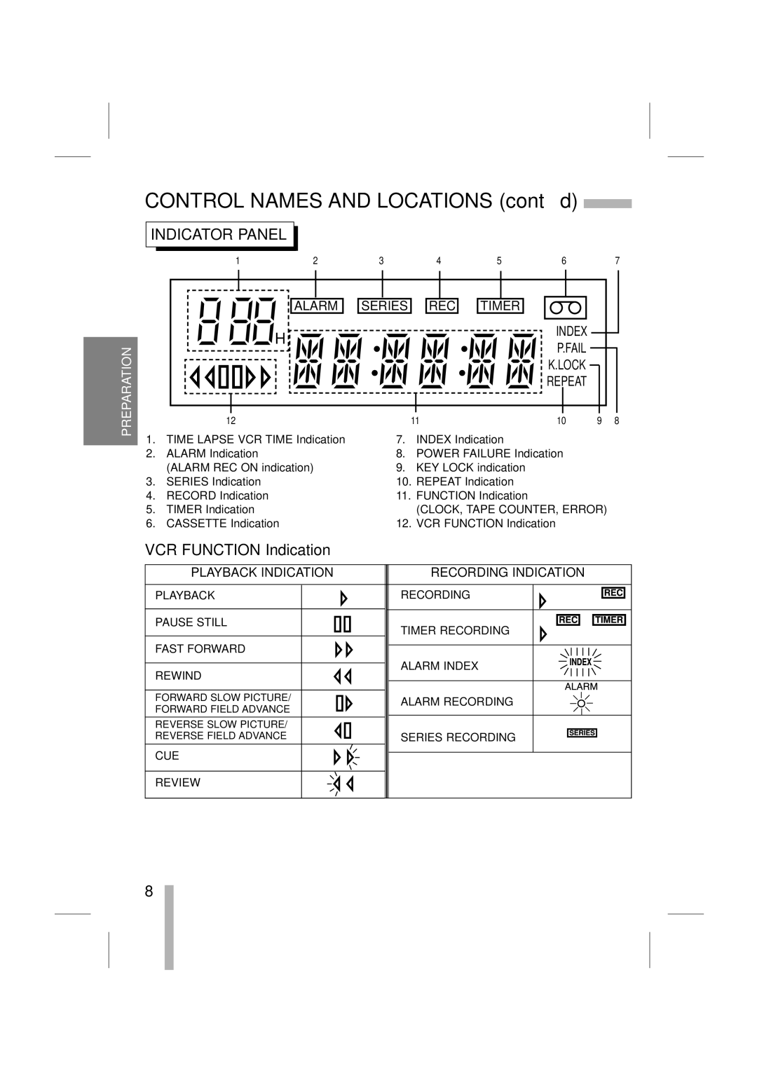 LOREX Technology SG7965 Lock Repeat, CLOCK, Tape COUNTER, Error, Cassette Indication VCR Function Indication 