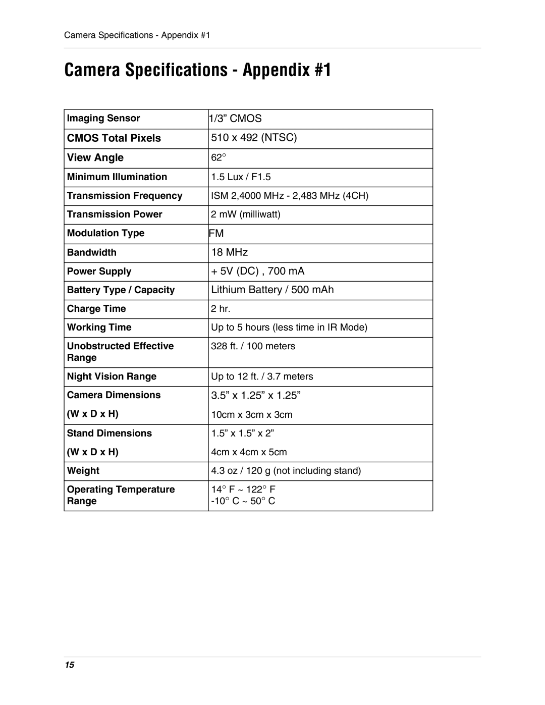 LOREX Technology SG8840 instruction manual Camera Specifications Appendix #1, Cmos Total Pixels 510 x 492 Ntsc View Angle 