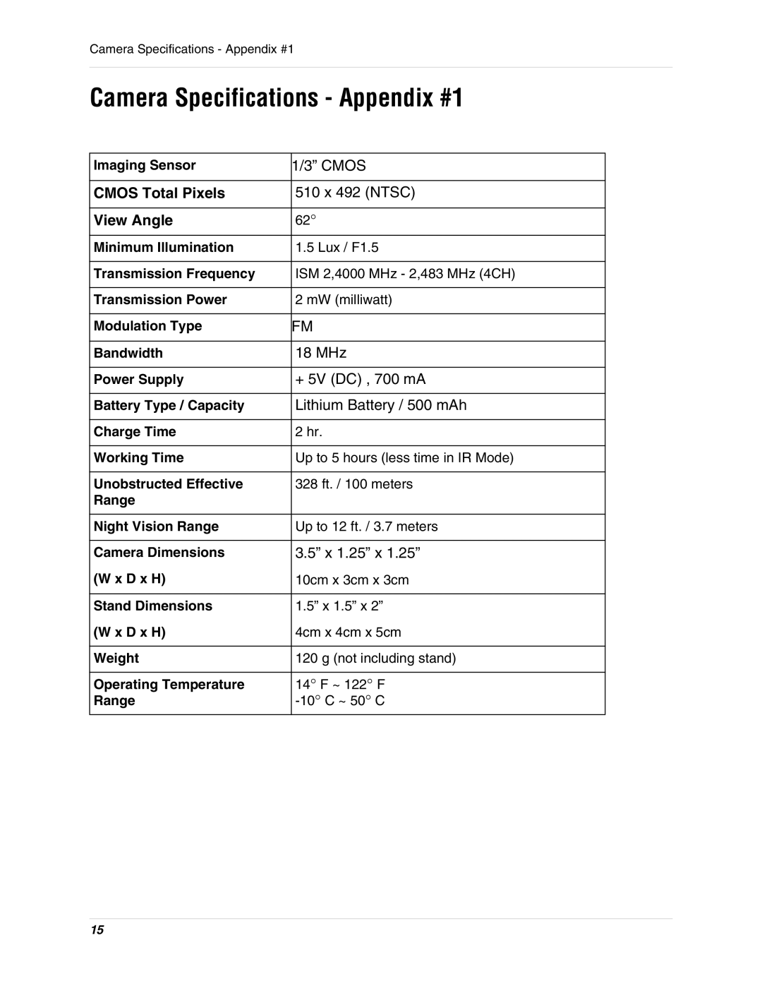 LOREX Technology SG8840 instruction manual Camera Specifications Appendix #1, Cmos Total Pixels 510 x 492 Ntsc View Angle 