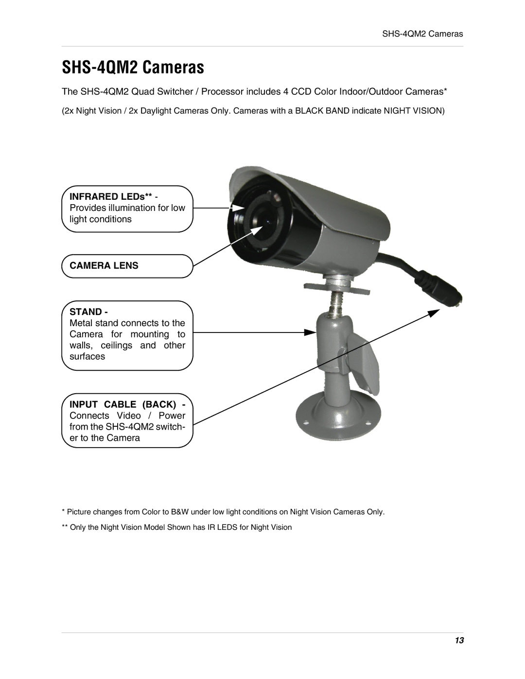 LOREX Technology instruction manual SHS-4QM2 Cameras, Camera Lens Stand 