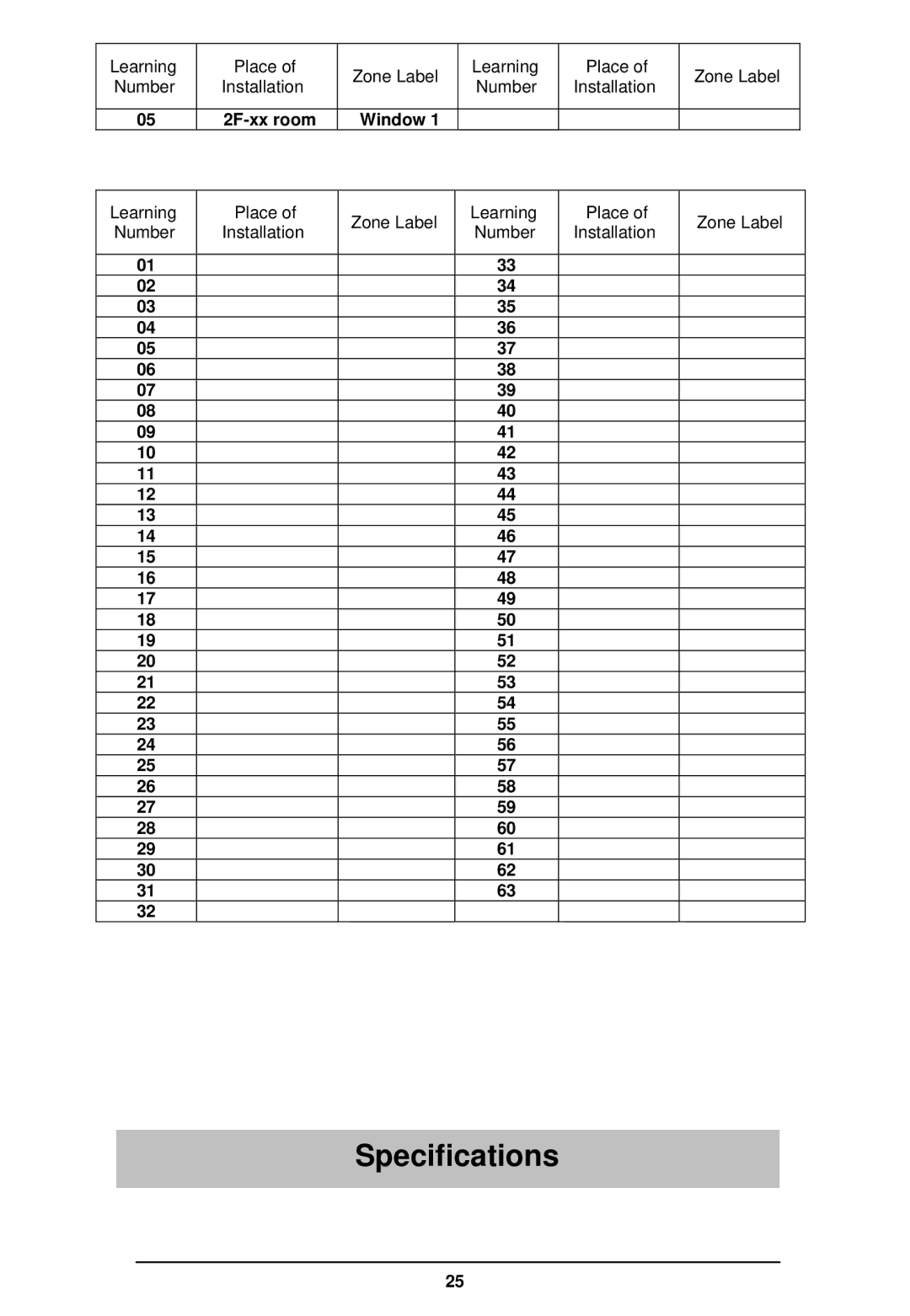 LOREX Technology WA-410 instruction manual Specifications, Learning Place Zone Label 