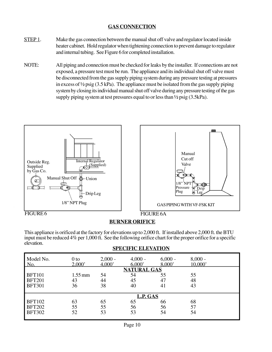 Louisville Tin and Stove BFT101, BFT201, BFT301, BFT102 GAS Connection, Burner Orifice, Specific Elevation, Natural GAS, Gas 