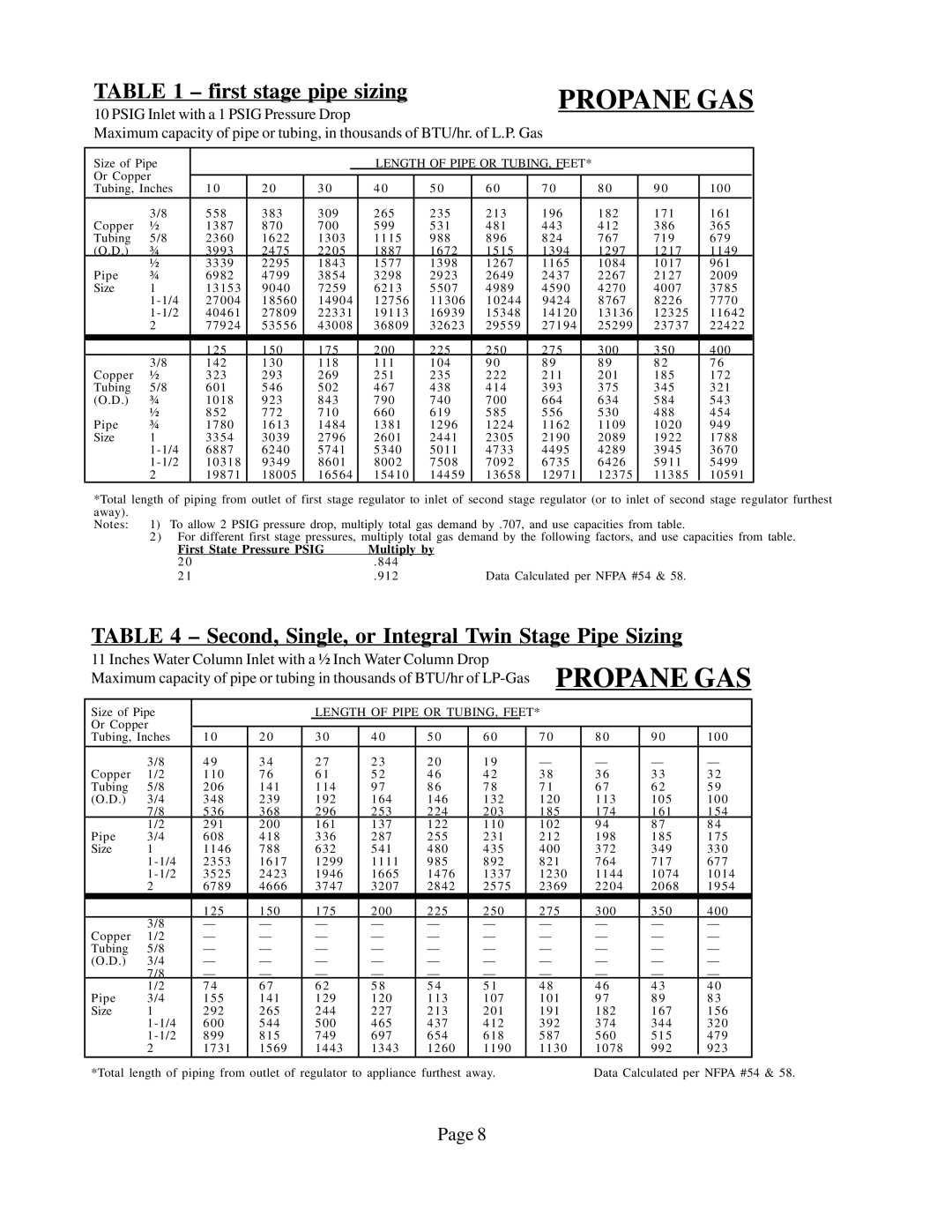 Louisville Tin and Stove BFT102, BFT201, BFT301, BFT202, BFT101, BFT302 warranty Propane GAS 