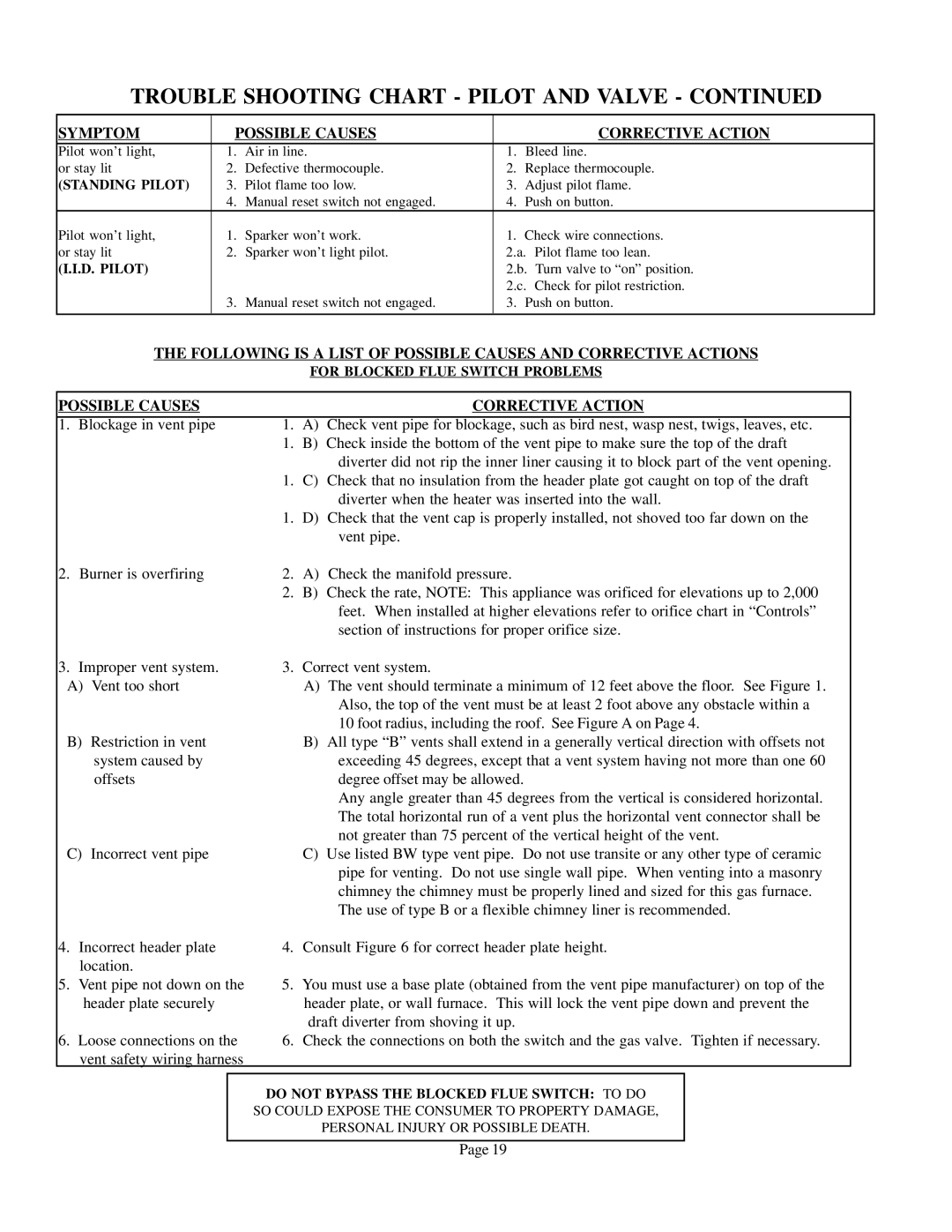 Louisville Tin and Stove CF504R, CF654C-R, CF354C-R operating instructions Symptom Possible Causes Corrective Action 